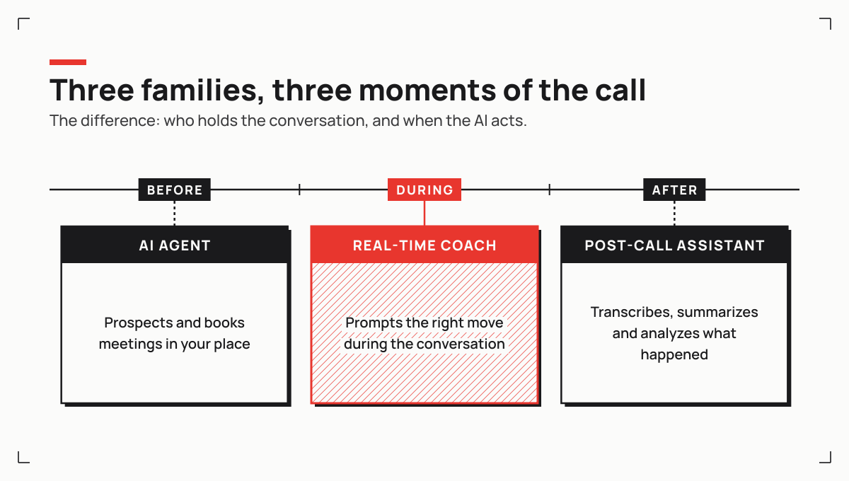 The three families of AI sales assistants by who holds the conversation and when the artificial intelligence steps in