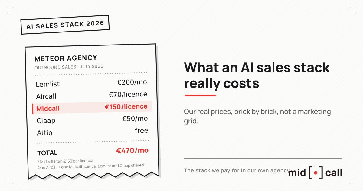 The six bricks of an AI sales stack with recommended tools by team size