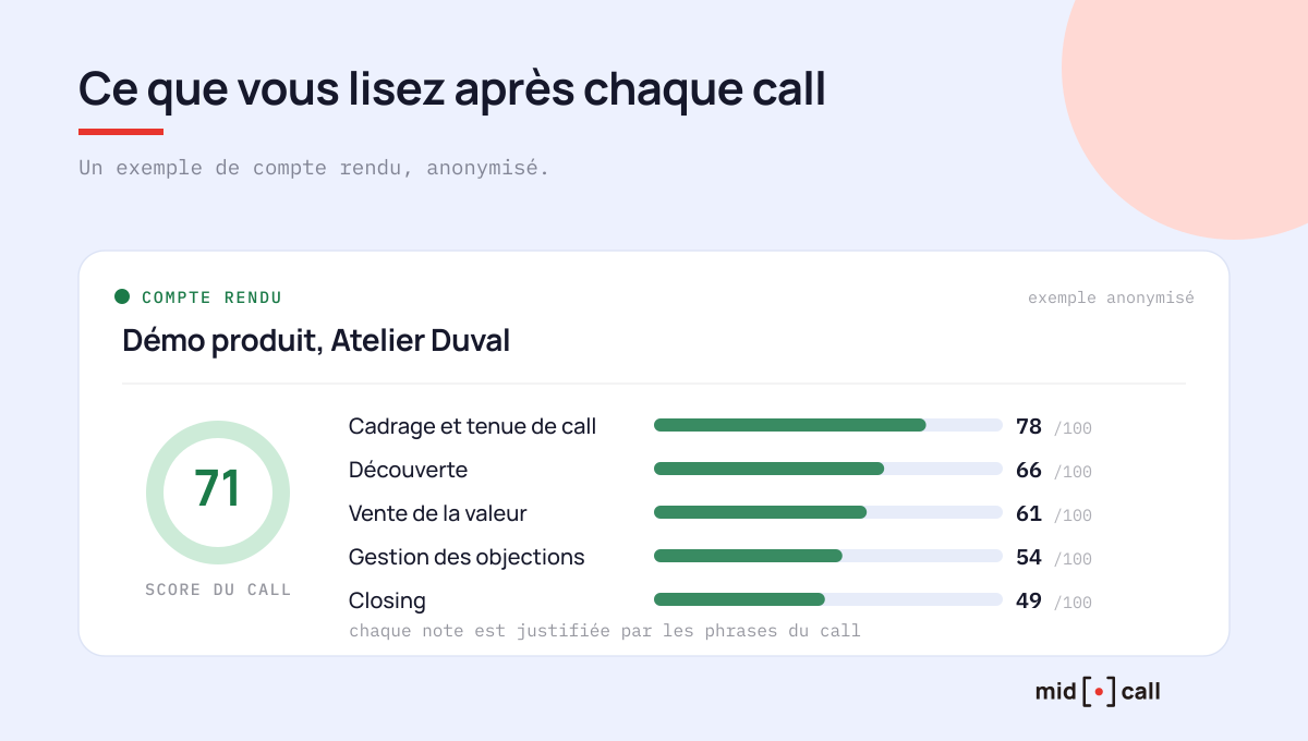 Le compte rendu scoré que Midcall produit après chaque call