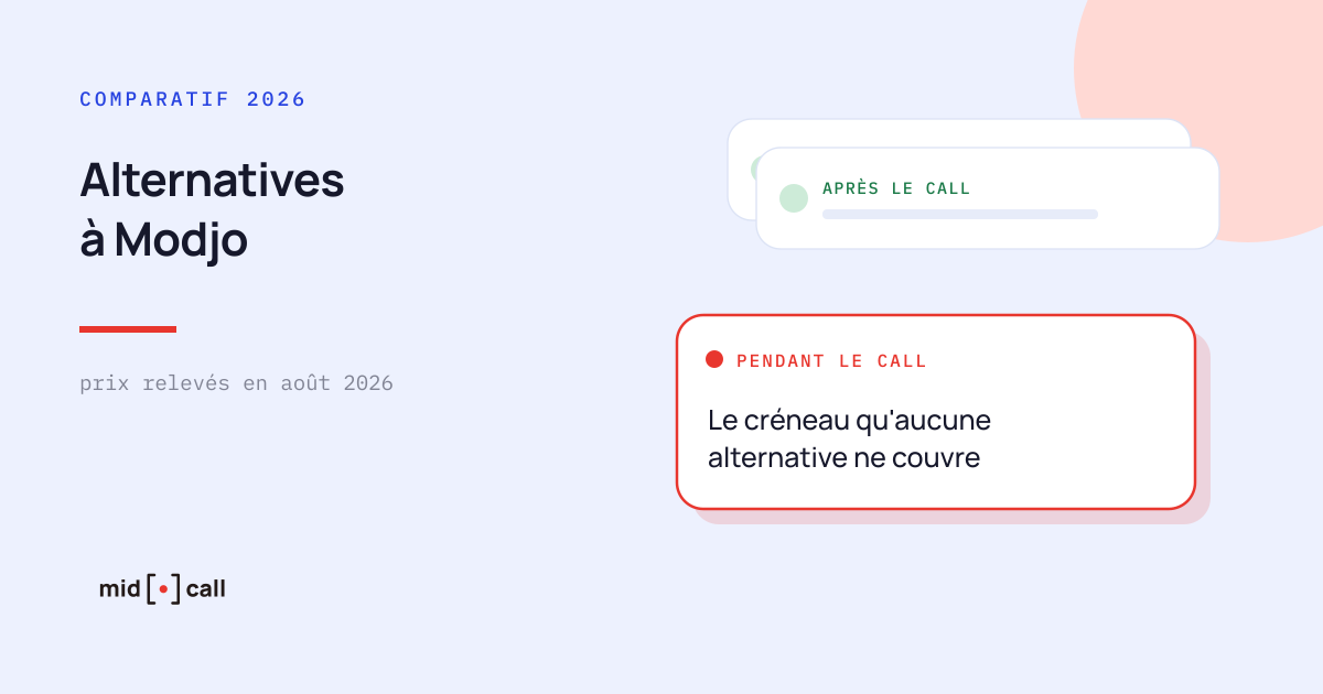 Comparatif des alternatives à Modjo en 2026 avec les prix relevés en août