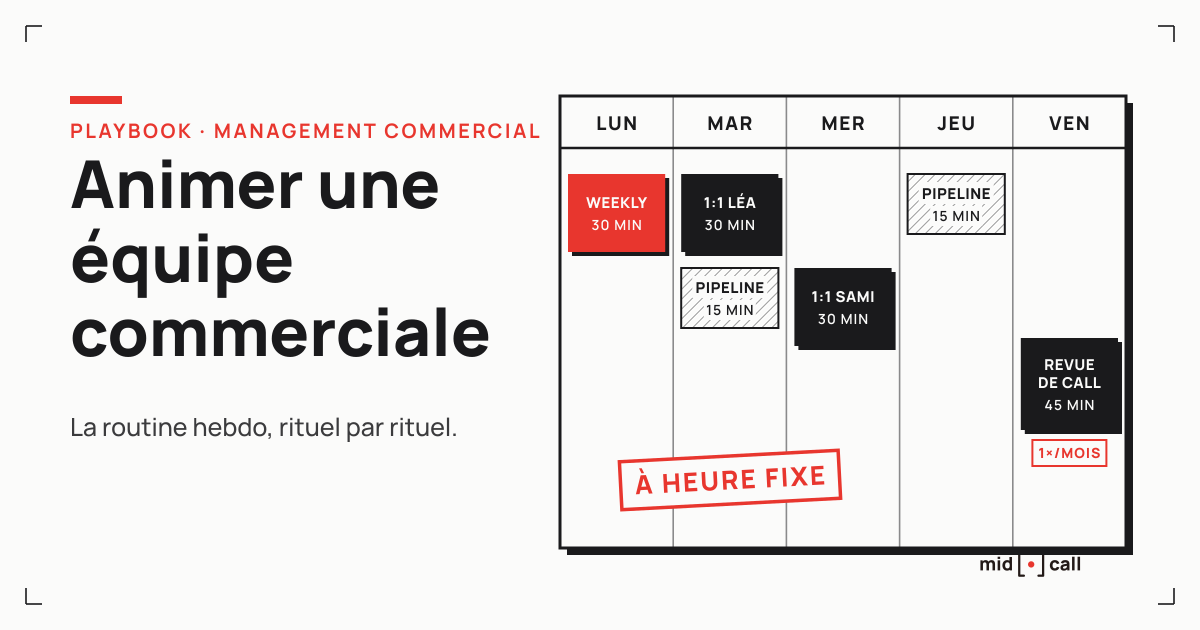 Routine hebdomadaire d'animation d'une équipe commerciale présentée comme un planning de rituels