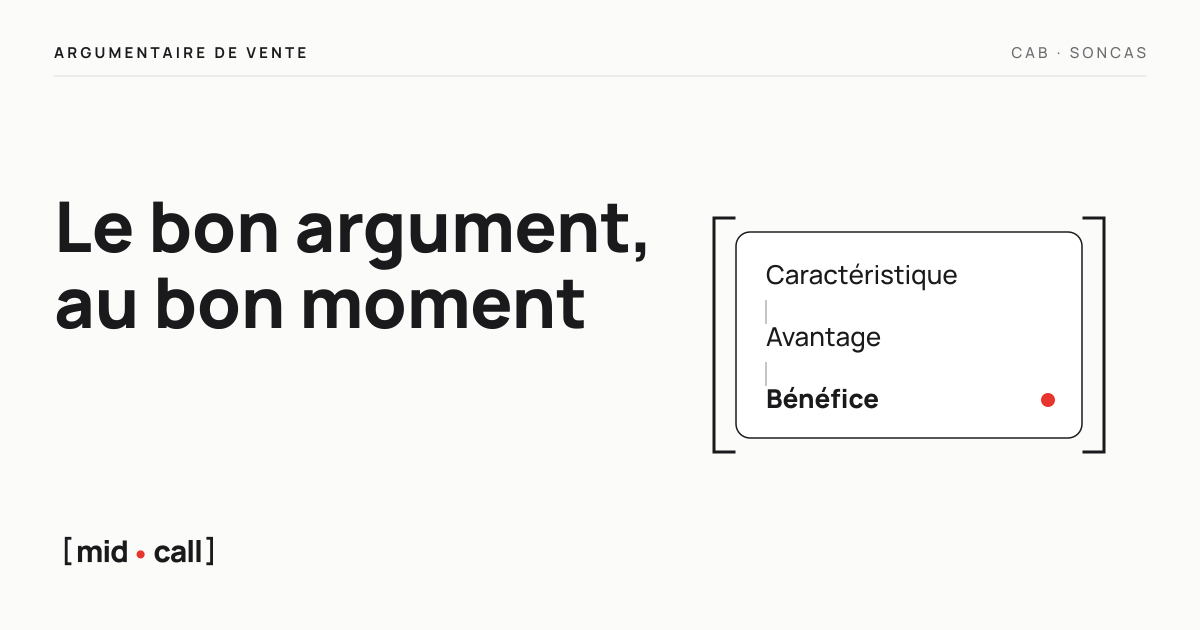 Construire un argumentaire de vente avec les méthodes CAB et SONCAS, sur fond Craie et Carbone.