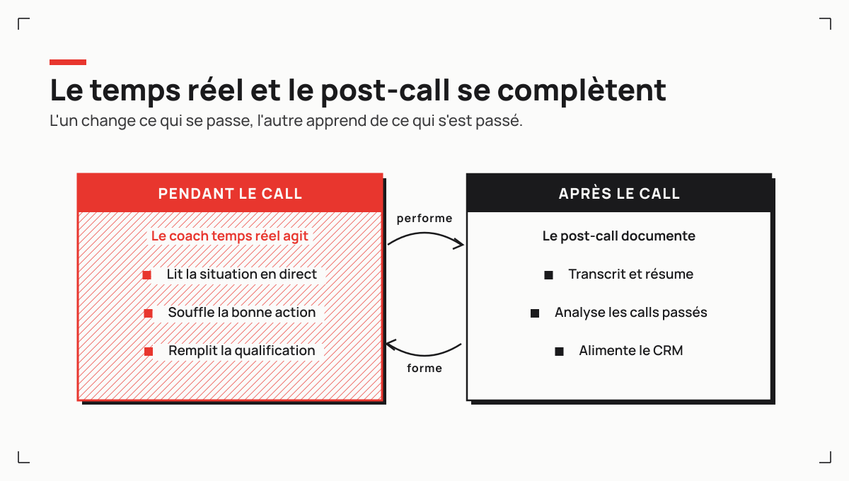 Le post-call documente et forme après la conversation, le coach en temps réel agit pendant : les deux se complètent