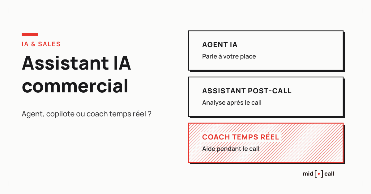 Les trois familles d'assistants IA commerciaux : agent, post-call et coach en temps réel