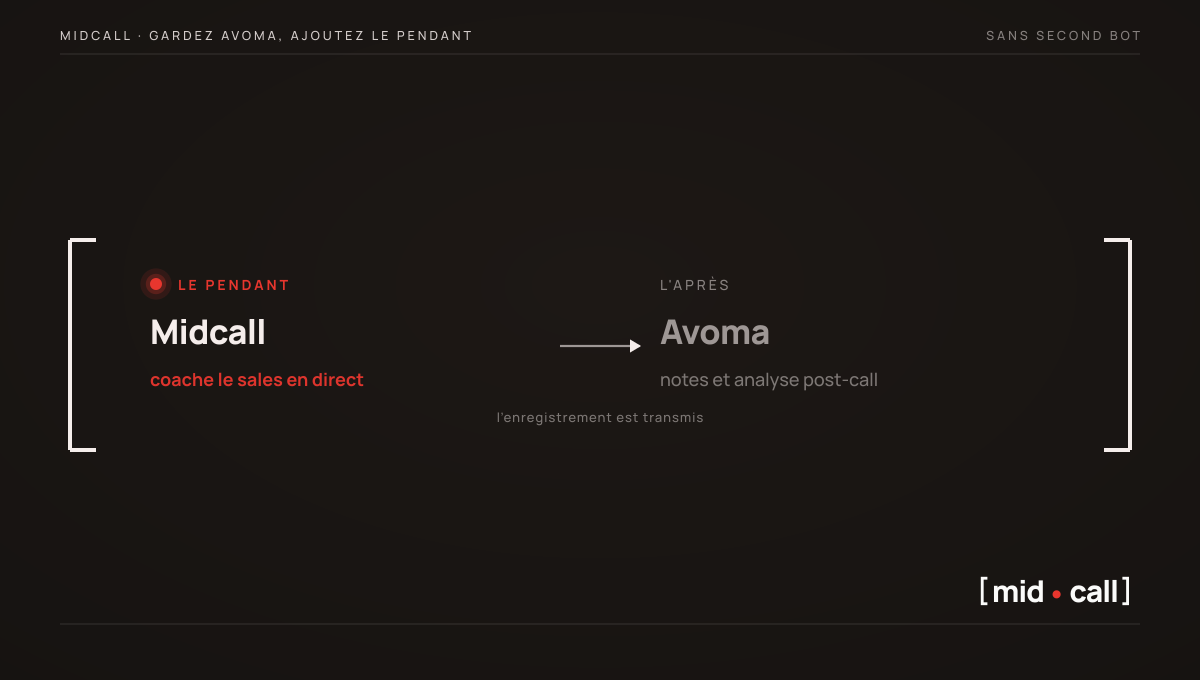 Garder Avoma pour les notes et l'analyse post-call, ajouter Midcall pour le coaching en direct, l'enregistrement est transmis, sans second bot