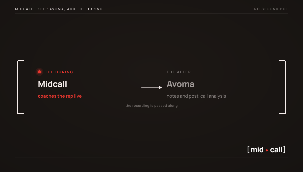 Keep Avoma for notes and post-call analysis, add Midcall for live coaching, the recording is passed along, no second bot