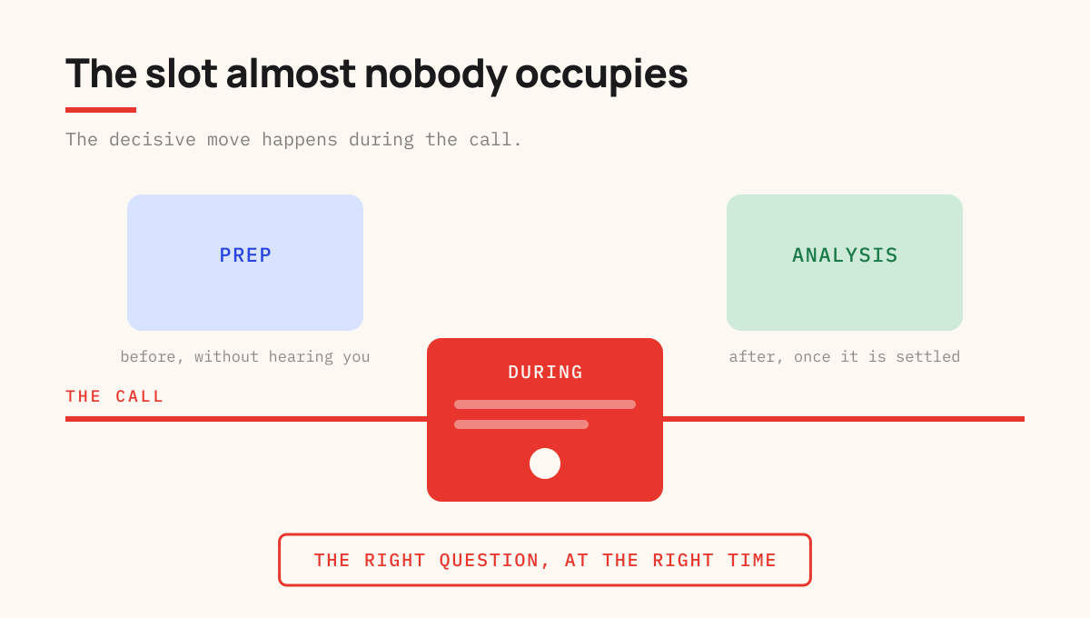 The during-the-call slot, the advice card that arrives when the deal is decided