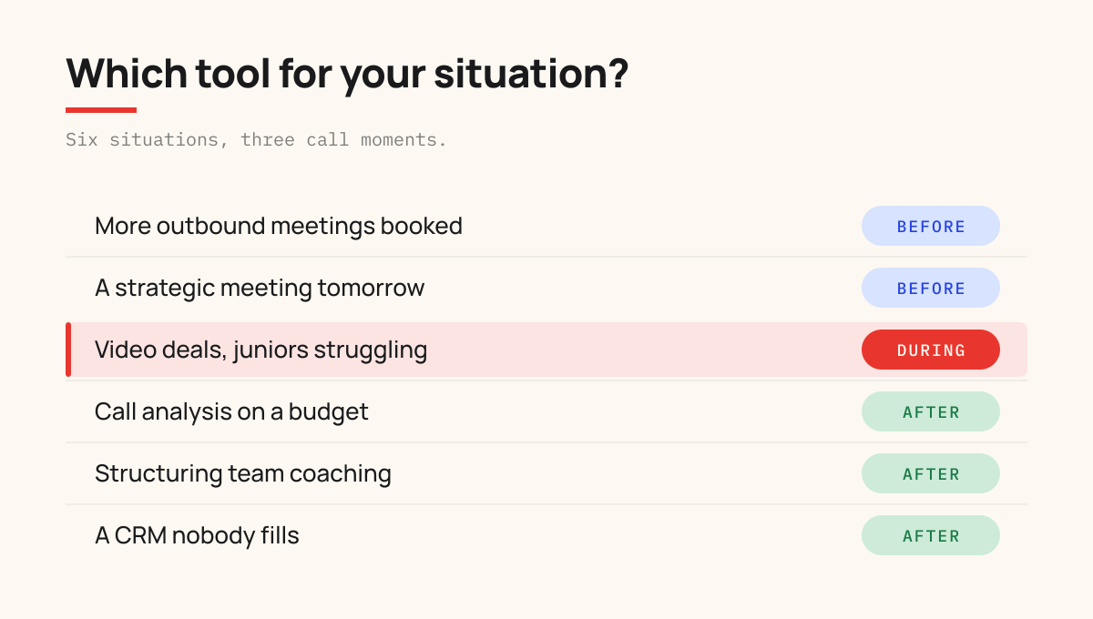 Picking your AI sales tool by situation rather than by marketing category