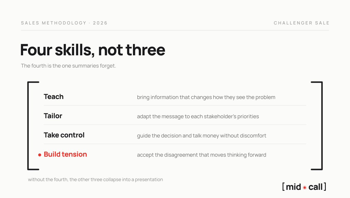 The four skills of the Challenger methodology