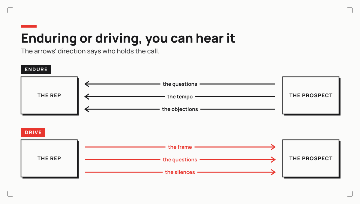 Enduring or driving the call, the two postures a prospect perceives immediately
