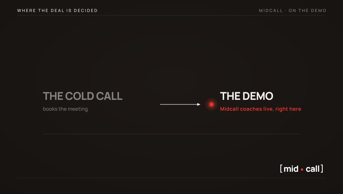 The cold call books the meeting, and the demo behind it is where Midcall coaches live, not the cold call itself