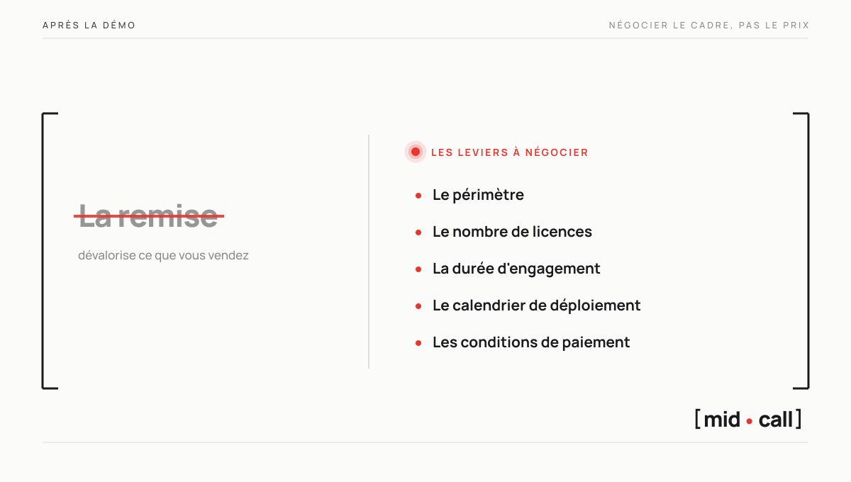 Après la démo, négocier le cadre plutôt que le prix, périmètre, nombre de licences, durée d'engagement, calendrier de déploiement et conditions de paiement