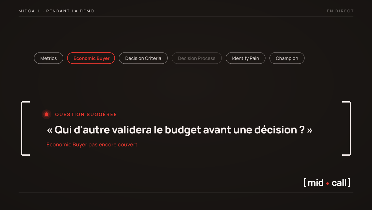 Midcall pendant une démo, les critères MEDDIC suivis en direct avec l'Economic Buyer pas encore couvert et une question suggérée sur la validation du budget