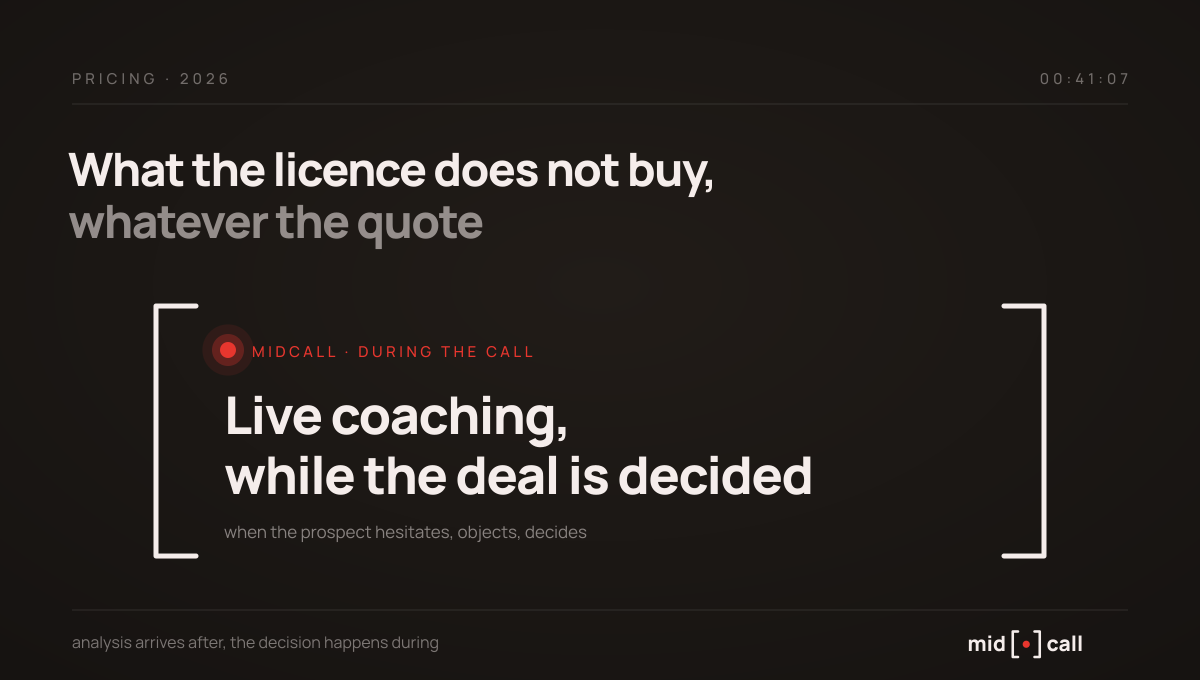 What the Gong licence does not buy, coaching during the call