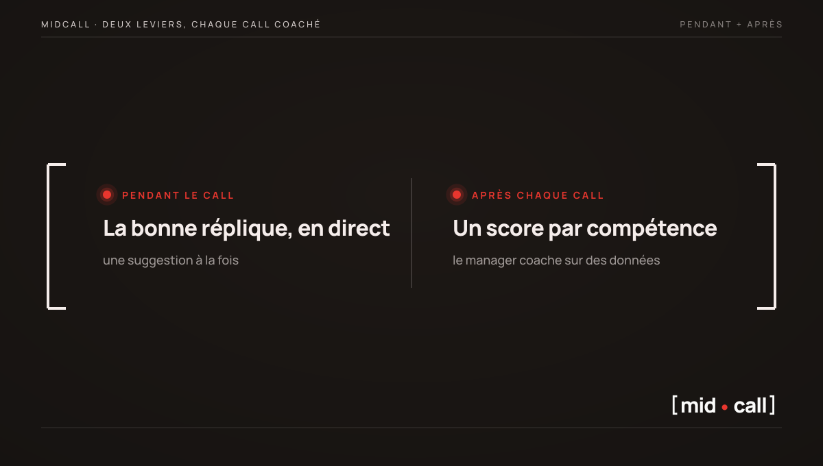 Deux leviers pour coacher chaque call, la bonne réplique en direct pendant le call et un score par compétence après chaque call, avec Midcall