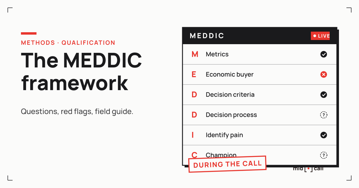 Live MEDDIC qualification grid with the six letters and their validation state