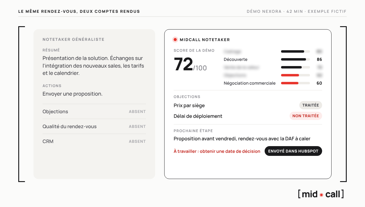Le même rendez-vous résumé par un notetaker généraliste et par Midcall, avec objections, score par compétence et CRM à jour