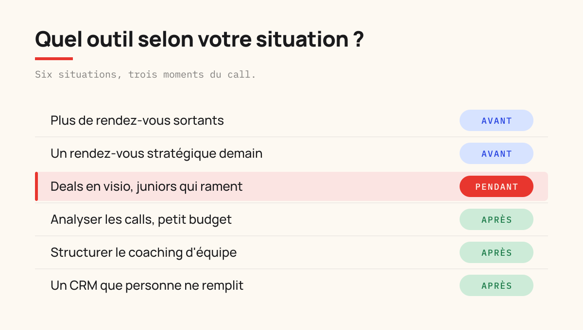 Choisir son outil IA selon sa situation plutôt que selon les catégories marketing