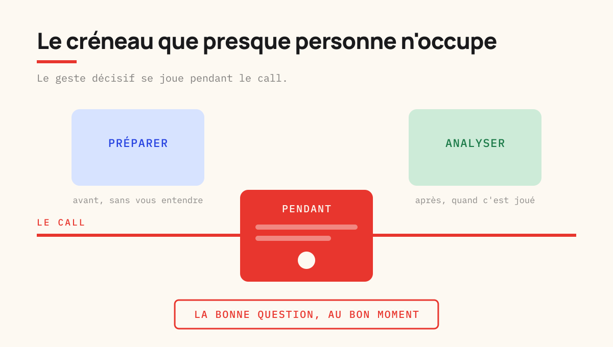 Le créneau pendant le call, la carte de conseil qui arrive au moment où le deal se joue