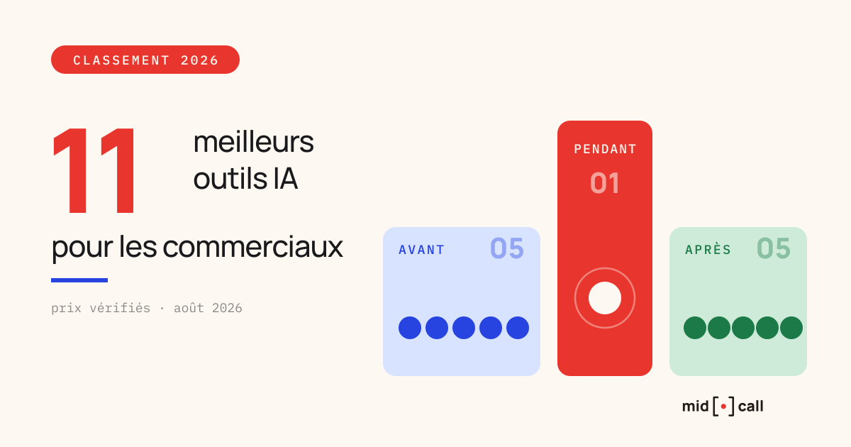 Les 11 meilleurs outils IA pour les commerciaux en 2026, classés par moment du call