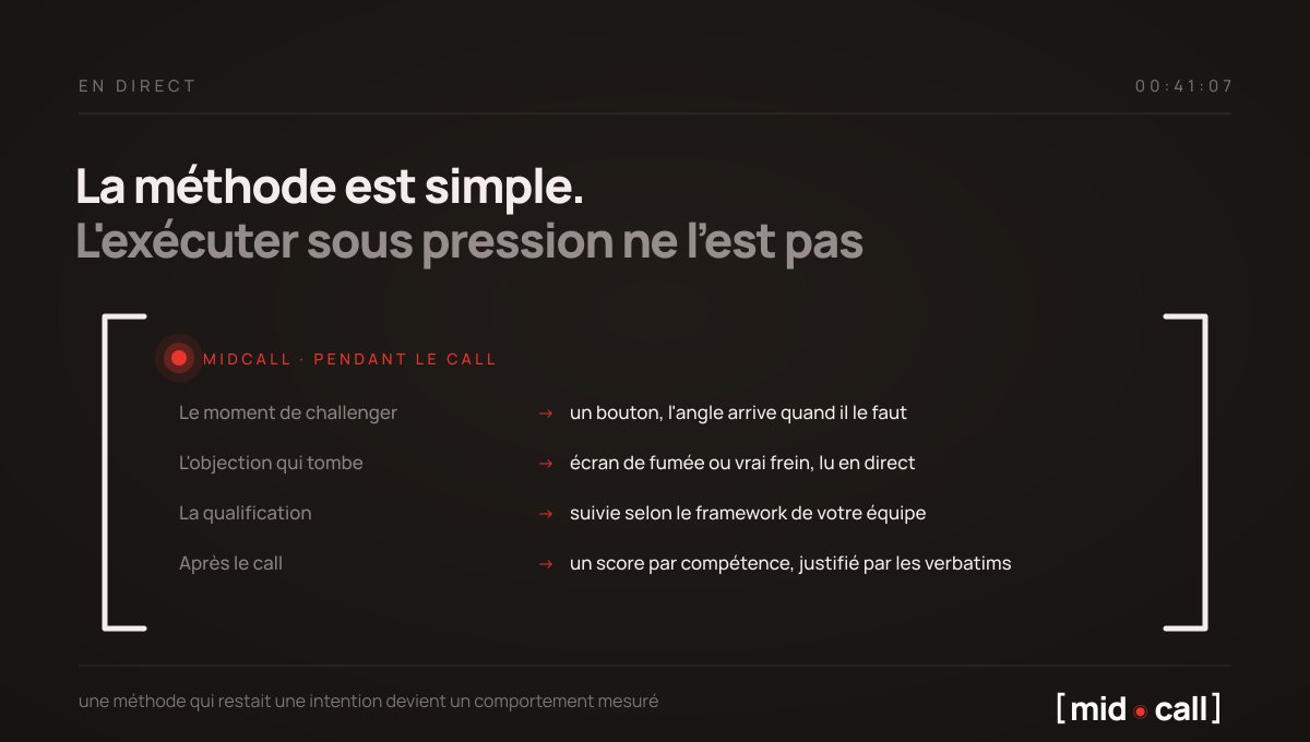 Ce que Midcall observe pendant un call mené à la méthode Challenger