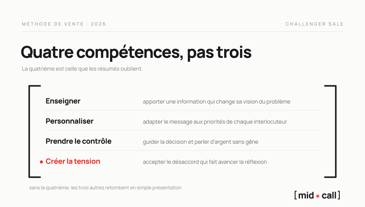 Les quatre compétences de la méthode Challenger