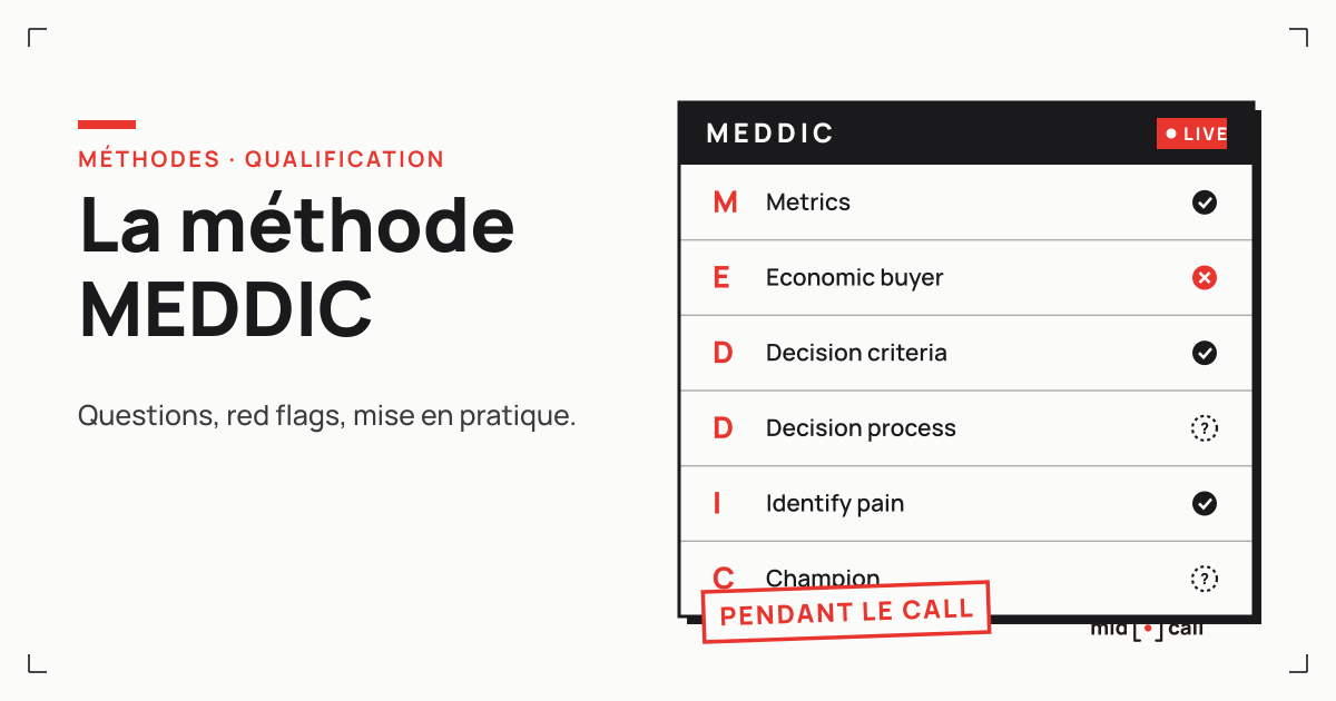 Grille de qualification MEDDIC en direct avec les six lettres et leur état de validation