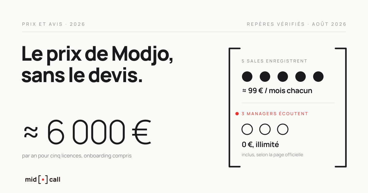 Le prix de Modjo en 2026, la mécanique du devis expliquée