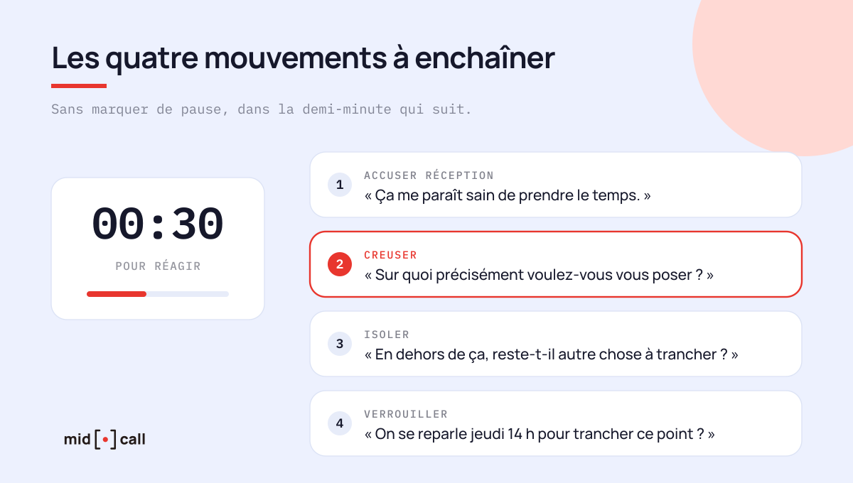 Les quatre mouvements à enchaîner après un je vais y réfléchir