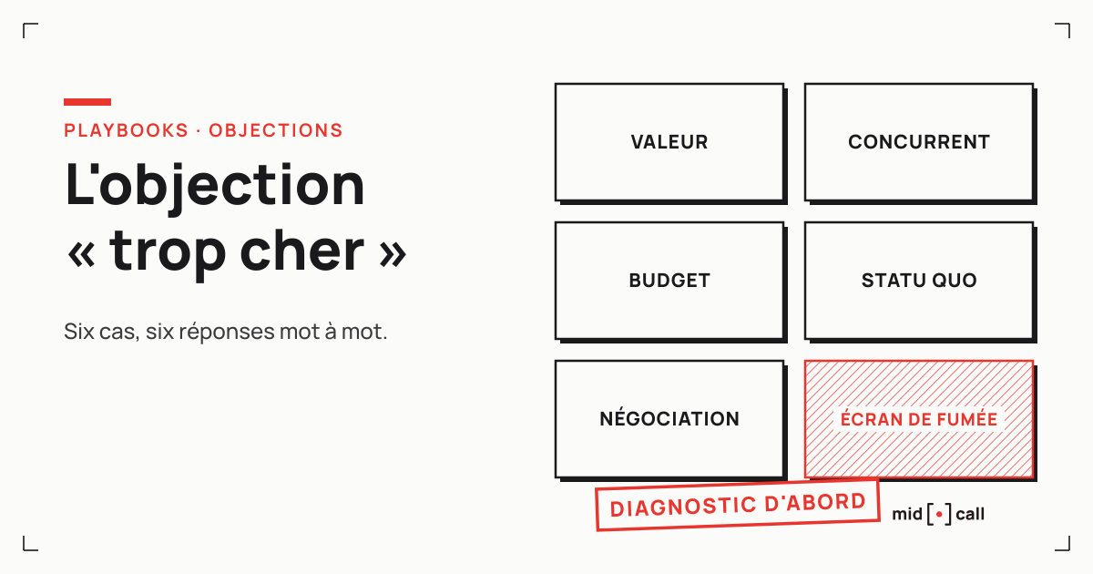 Les six visages de l'objection trop cher et leur diagnostic