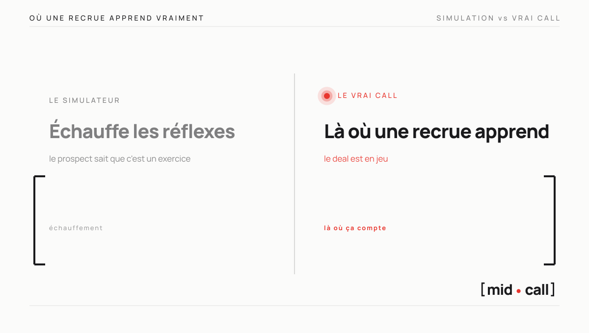 Un simulateur échauffe les réflexes mais une recrue n'apprend vraiment à vendre que sur un vrai call, là où le deal est en jeu