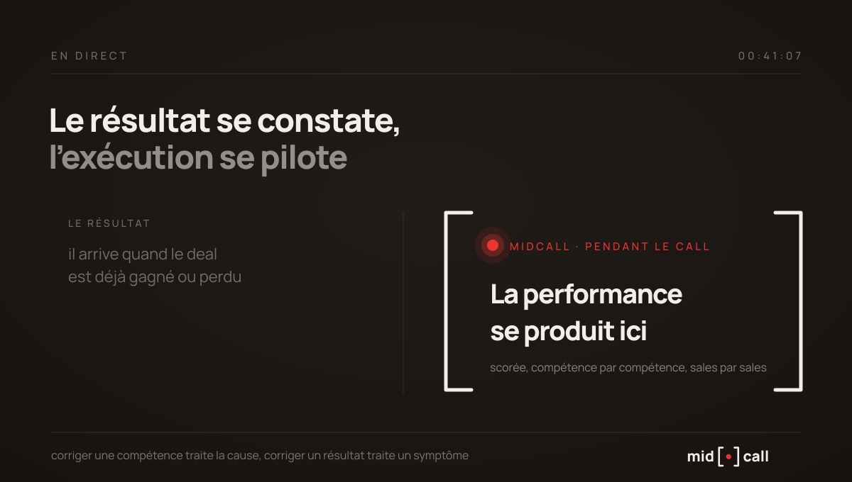 Là où la performance commerciale se produit, pendant le call