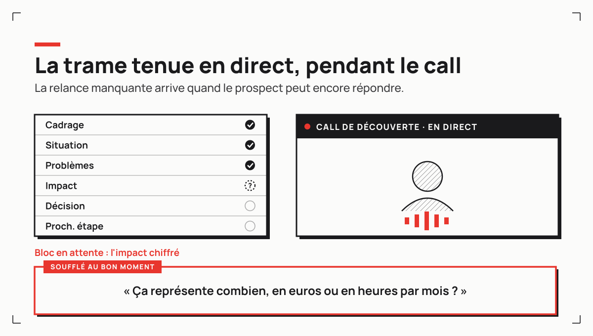 Pendant le call, le sales écoute pendant que la trame est tenue en direct et que la relance manquante est soufflée au bon moment