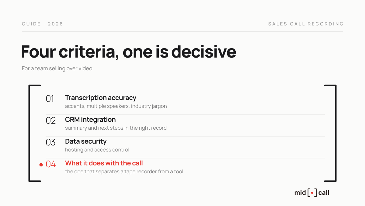 The four criteria for choosing sales call recording software