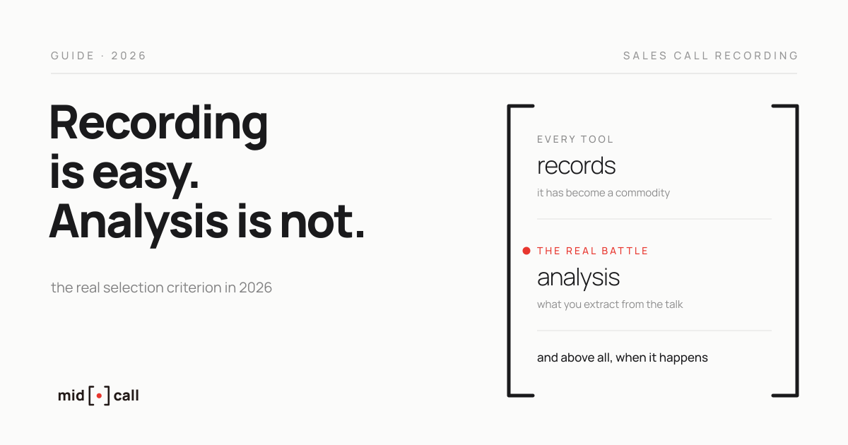 Choosing sales call recording software in 2026