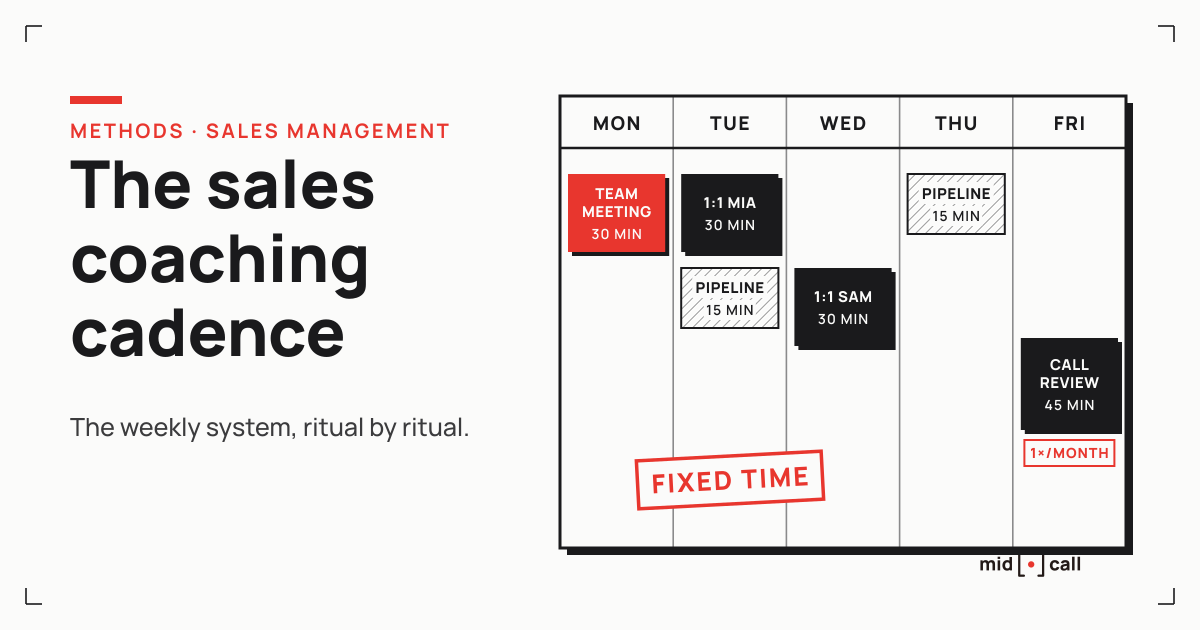 Weekly sales coaching cadence laid out as a schedule of recurring rituals