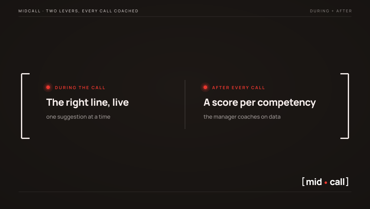 Two levers so every call is coached, the right line live during the call and a score per competency after each call, with Midcall
