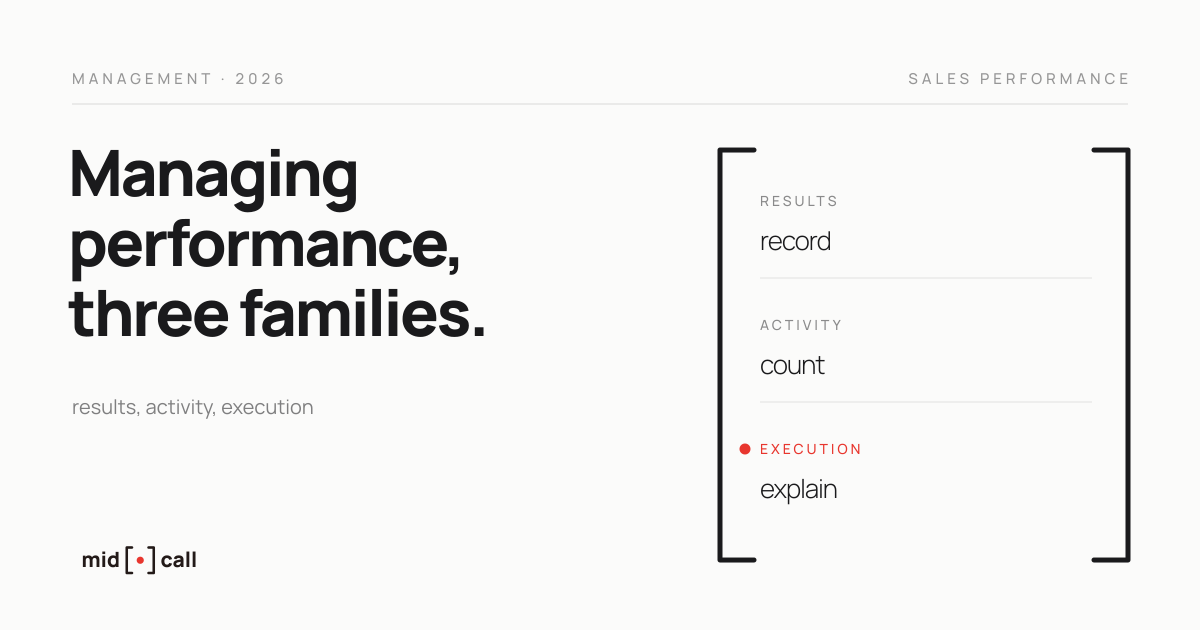 Managing sales performance in 2026, the three families of indicators