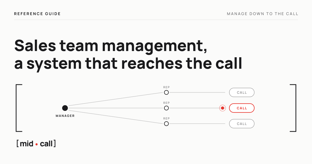 A manager connected to three reps, with a red dot on one rep's call, on a Chalk background.