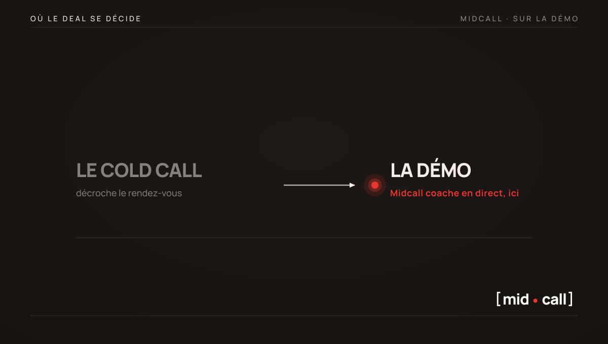 Le cold call décroche le rendez-vous, et la démo derrière est là où Midcall coache en direct, pas le cold call lui-même