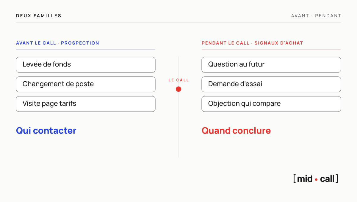 Deux familles de signaux d'achat : prospection avant le call, signaux d'achat pendant le call.