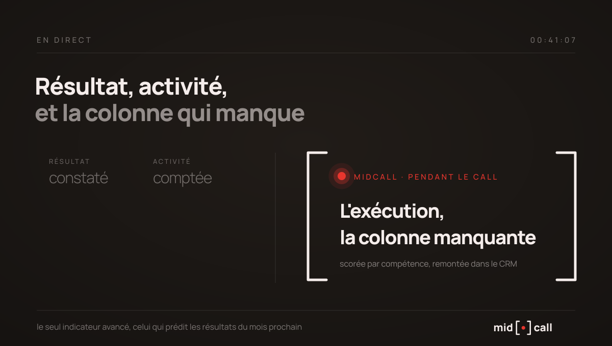 La colonne exécution, l'indicateur avancé que Midcall ajoute au tableau de bord