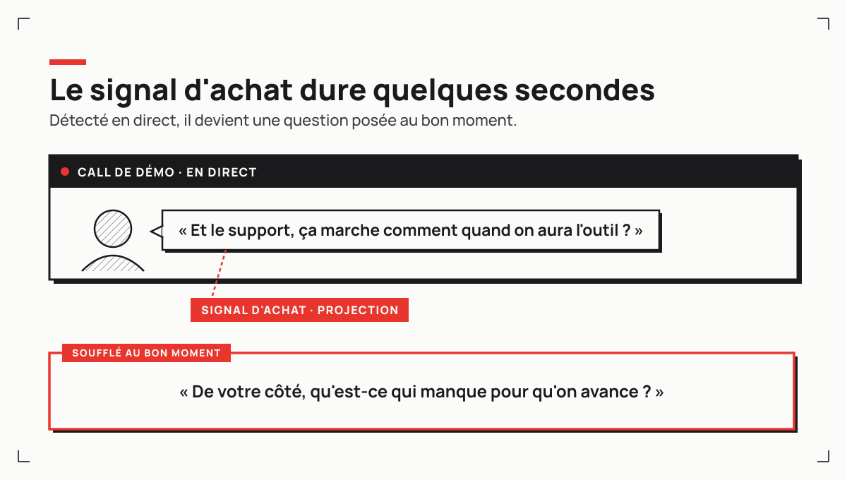 Pendant le call, les signaux d'achat sont détectés en direct et la question de closing est soufflée au moment où elle a le plus de chances d'aboutir
