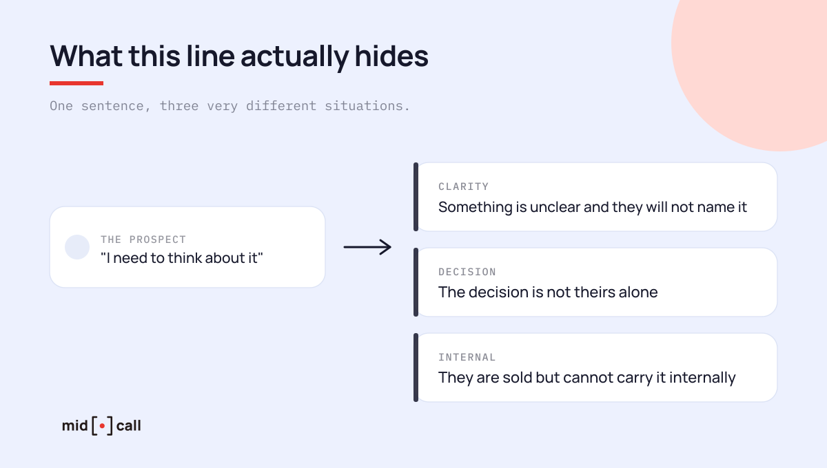 The three situations hiding behind the I need to think about it objection