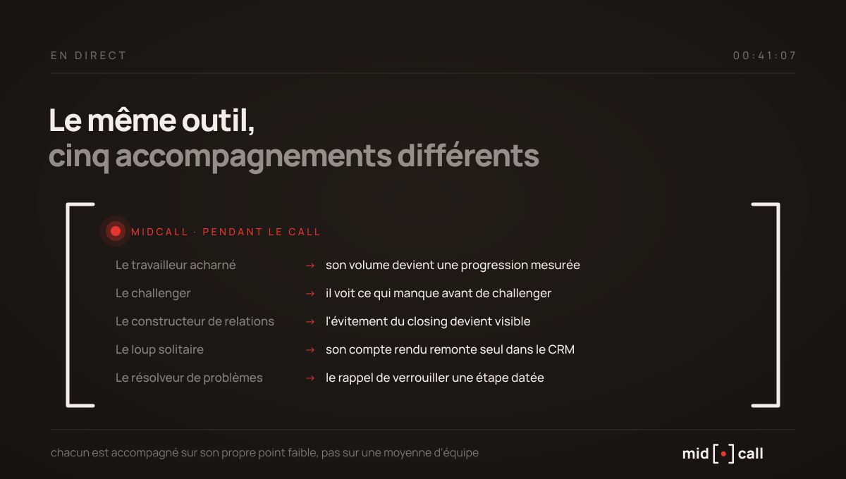 L'accompagnement Midcall adapté à chaque profil de vendeur