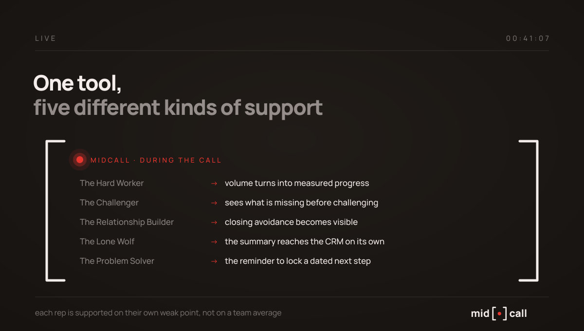 Midcall support adapted to each sales rep profile